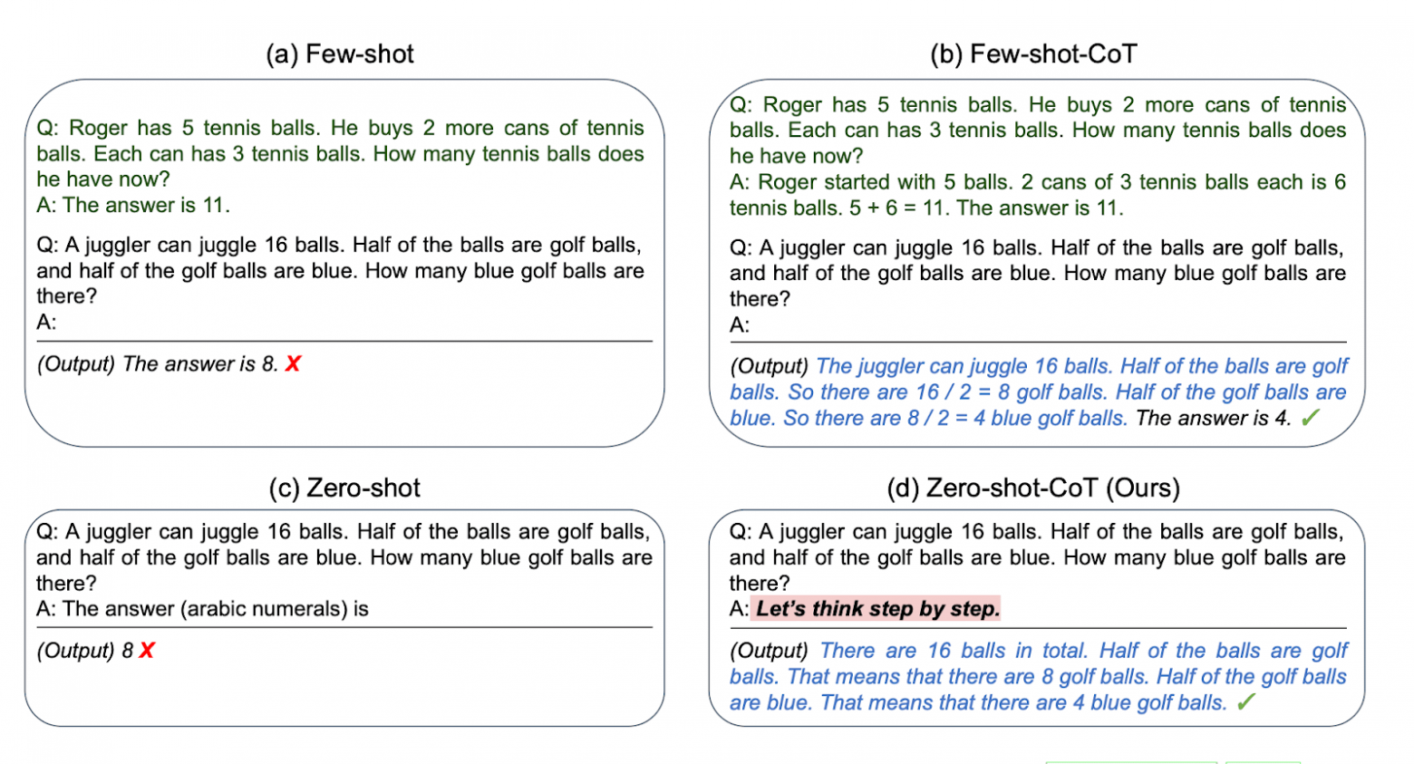 Примеры различных Chain-of-Thought промптов из статьи Kojima et al.