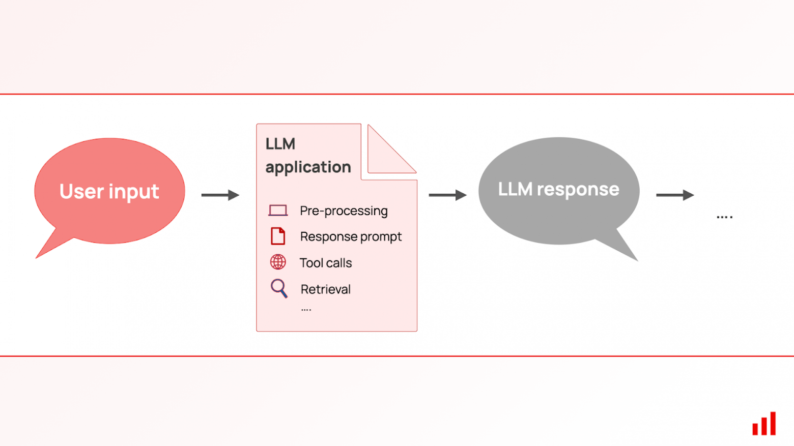 LLM-судья: как LLM отсекает правду от лжи? - 7 LLM-судья: как LLM отсекает правду от лжи? - 7