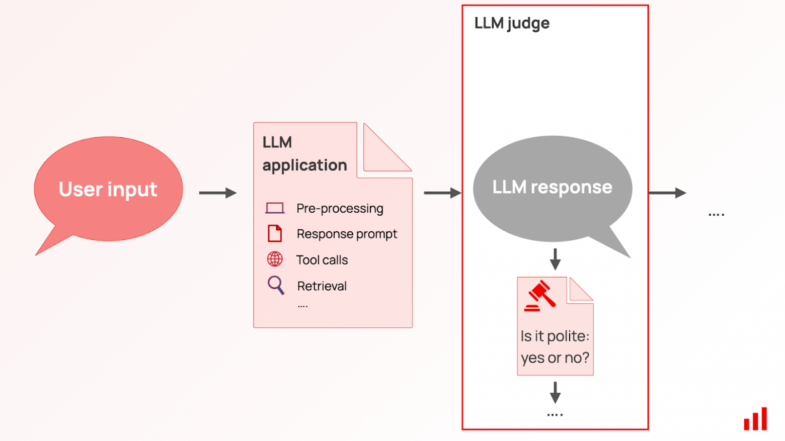 LLM-судья: как LLM отсекает правду от лжи? - 8 LLM-судья: как LLM отсекает правду от лжи? - 8