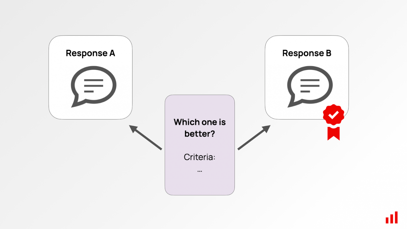 LLM-судья: как LLM отсекает правду от лжи? - 9 LLM-судья: как LLM отсекает правду от лжи? - 9