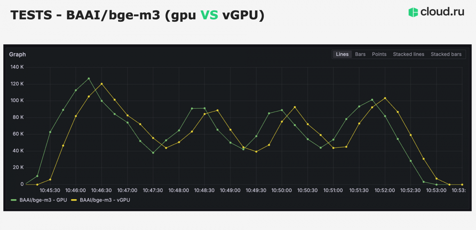 MLечный путь 2025 — знания, опыт, коммьюнити. Как это было? - 11