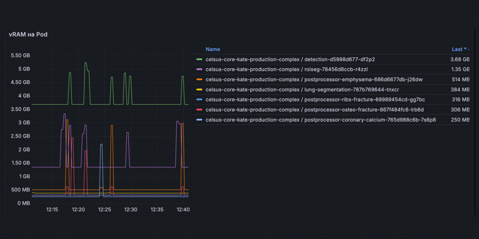 MLечный путь 2025 — знания, опыт, коммьюнити. Как это было? - 14