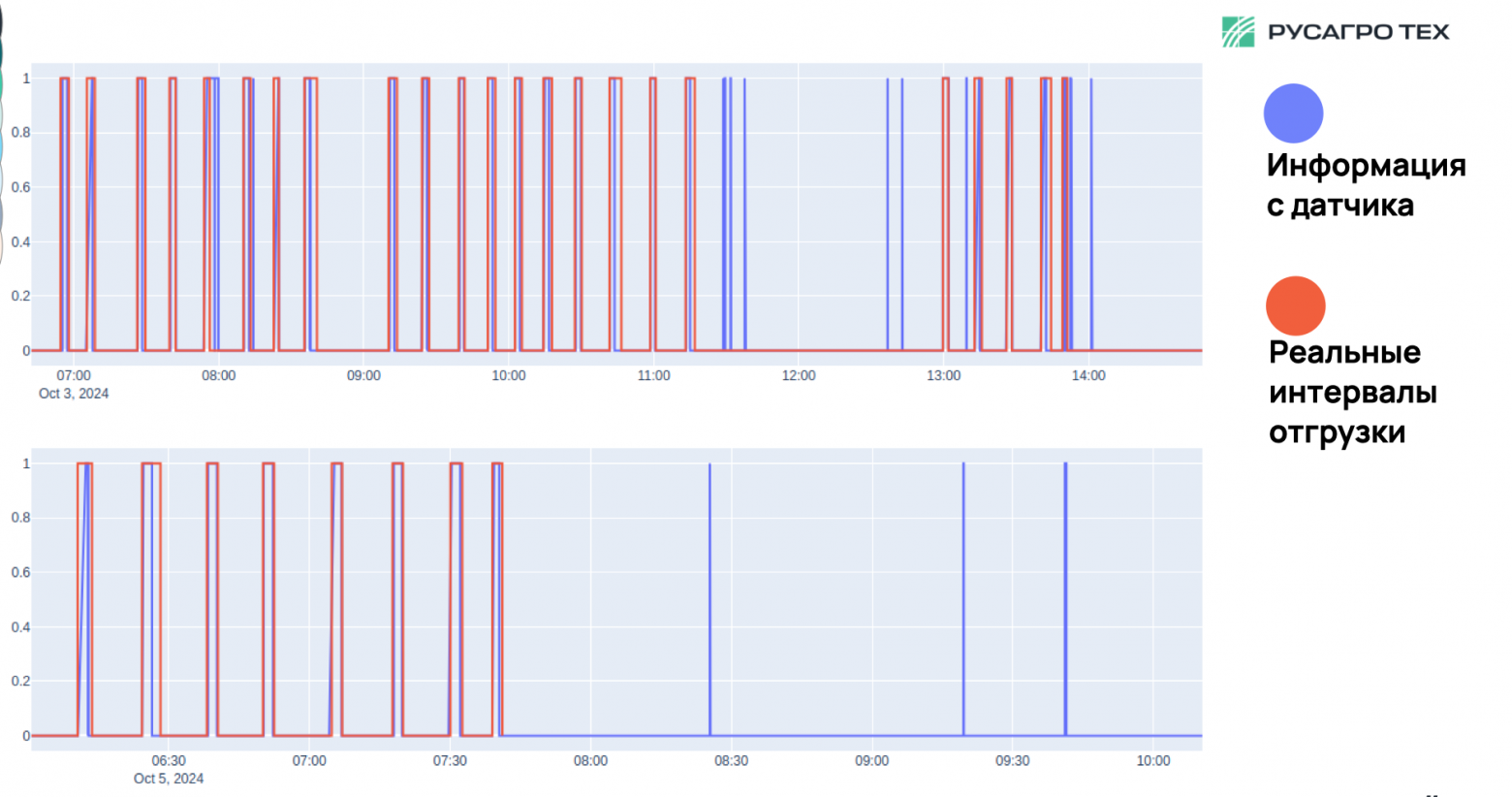 MLечный путь 2025 — знания, опыт, коммьюнити. Как это было? - 18