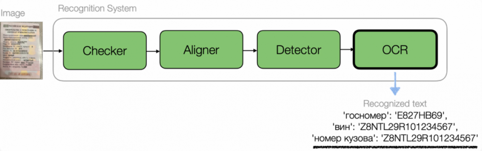 Все этапы распознавания номеров на одной картинке