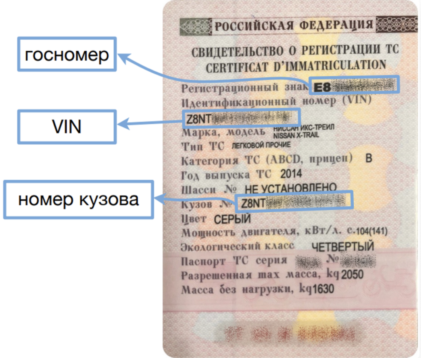 Пример свидетельства транспортного средства с указанием нужных нам полей — госномер, VIN, номер кузова