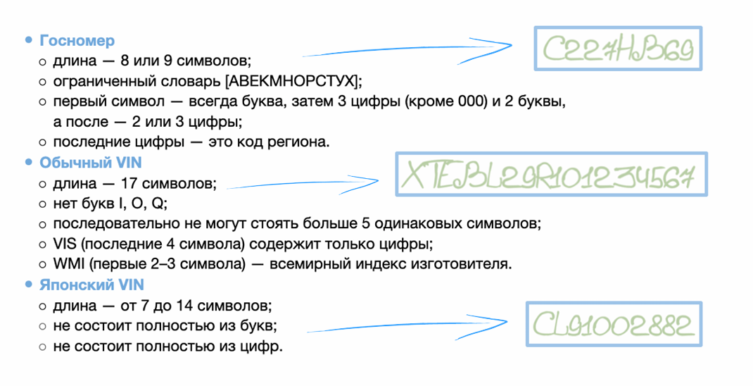 Характеристики и примеры разных типов данных — госномера, «обычного» и «японского» VIN