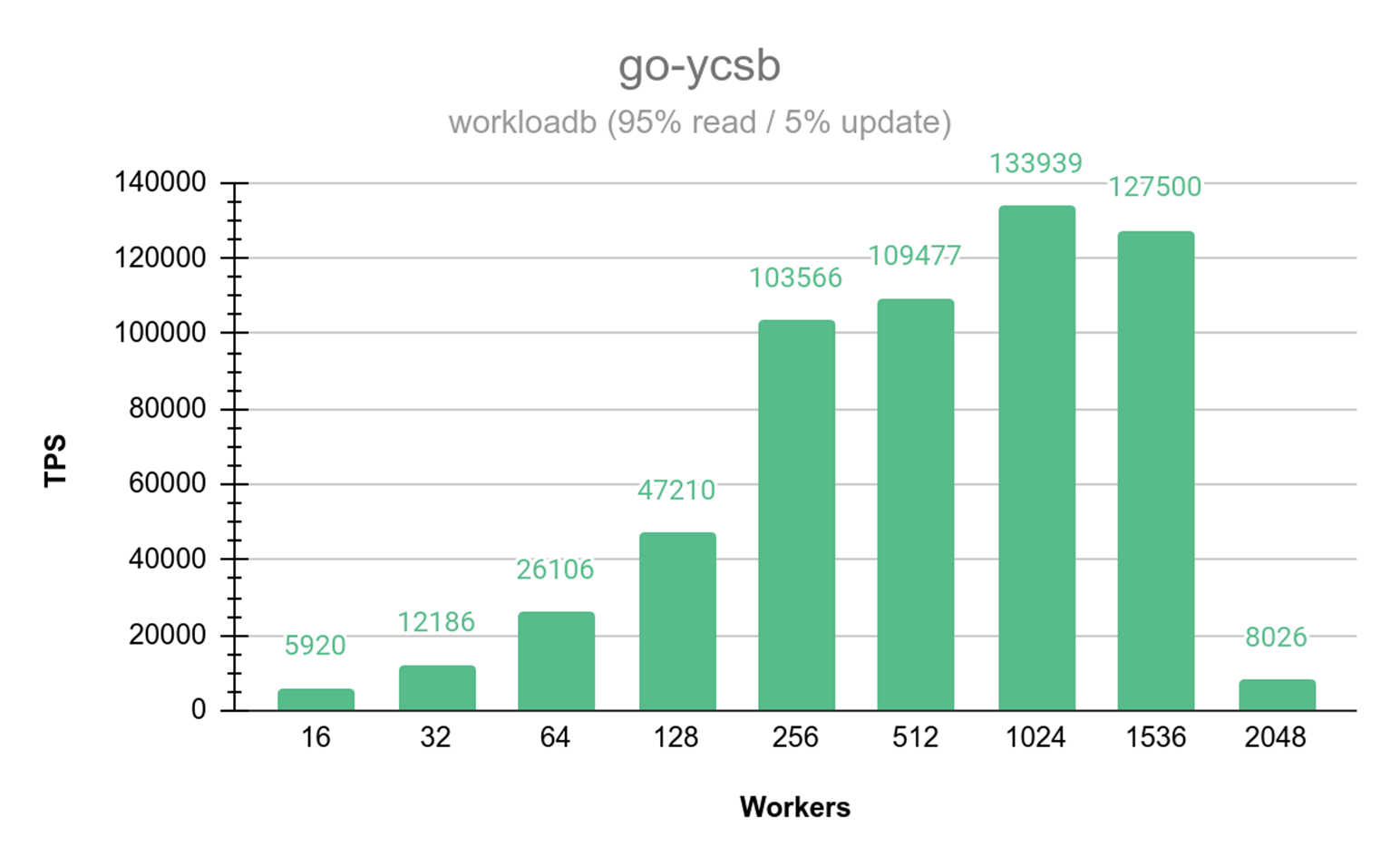Как мы под Новый Год загрузили в PostgreSQL петабайт данных и что из этого вышло - 10 Как мы под Новый Год загрузили в PostgreSQL петабайт данных и что из этого вышло - 10