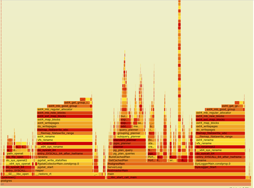 Как мы под Новый Год загрузили в PostgreSQL петабайт данных и что из этого вышло - 4 Как мы под Новый Год загрузили в PostgreSQL петабайт данных и что из этого вышло - 4