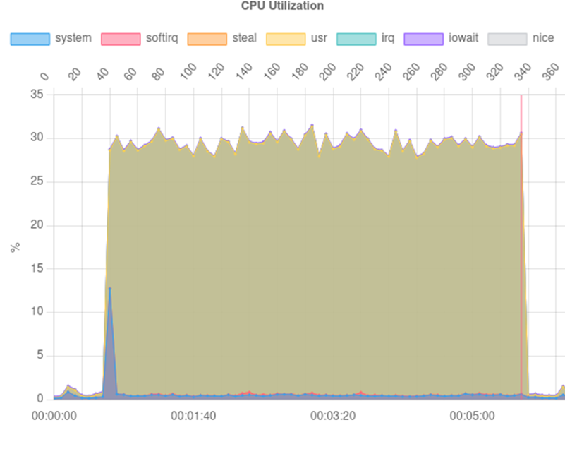 Как мы под Новый Год загрузили в PostgreSQL петабайт данных и что из этого вышло - 5 Как мы под Новый Год загрузили в PostgreSQL петабайт данных и что из этого вышло - 5