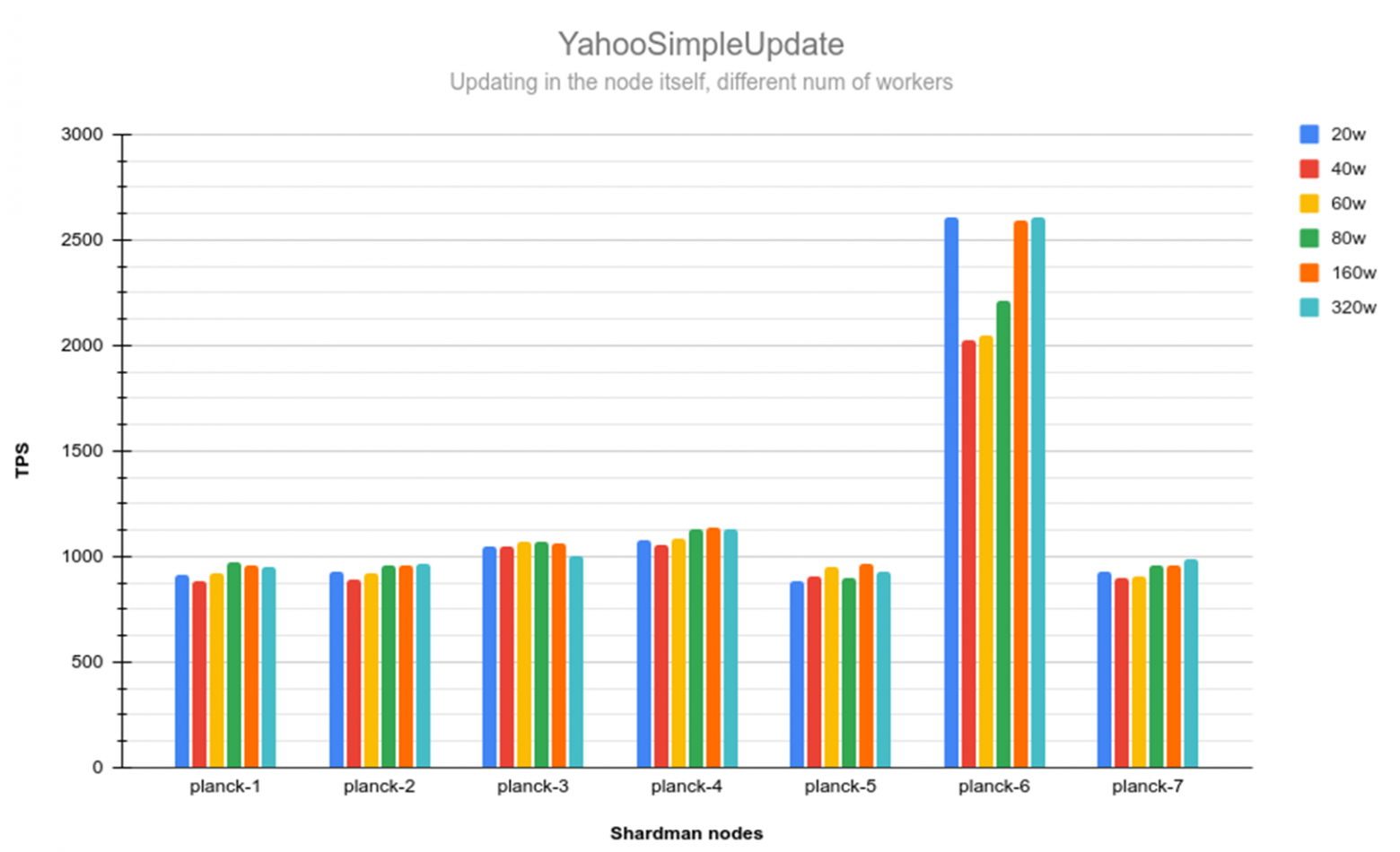 Как мы под Новый Год загрузили в PostgreSQL петабайт данных и что из этого вышло - 7 Как мы под Новый Год загрузили в PostgreSQL петабайт данных и что из этого вышло - 7
