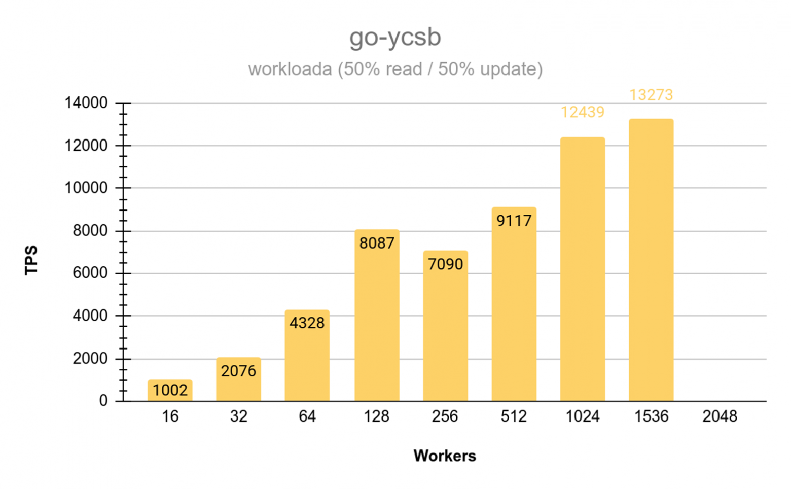 Как мы под Новый Год загрузили в PostgreSQL петабайт данных и что из этого вышло - 9 Как мы под Новый Год загрузили в PostgreSQL петабайт данных и что из этого вышло - 9