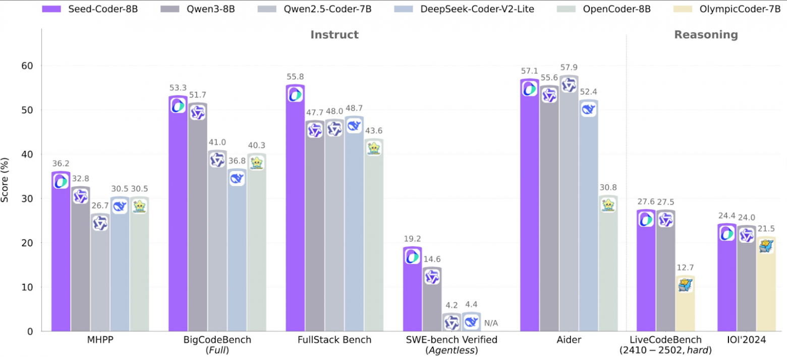 Нейро-дайджест: ключевые события мира AI за 5 – 12 мая 2025 - 4 Нейро-дайджест: ключевые события мира AI за 5 – 12 мая 2025 - 4