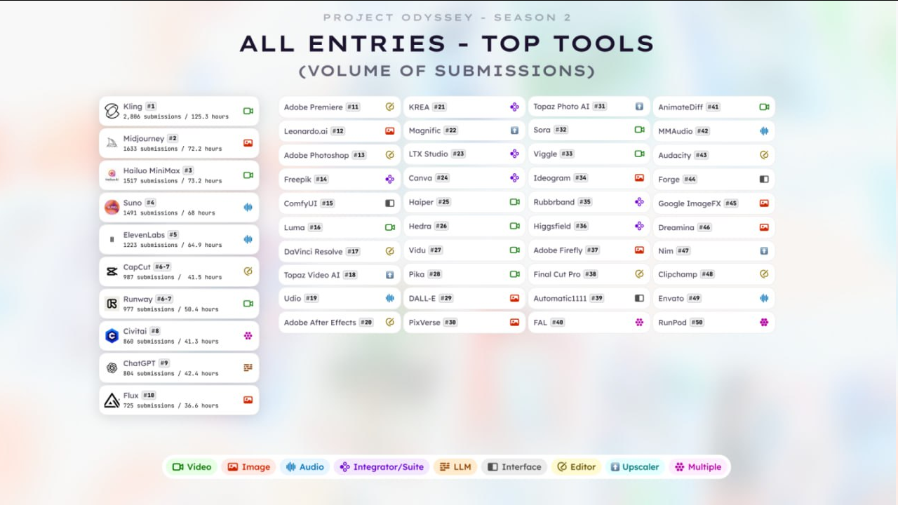 Нейро-дайджест: ключевые события мира AI за 5 – 12 мая 2025 - 5 Нейро-дайджест: ключевые события мира AI за 5 – 12 мая 2025 - 5