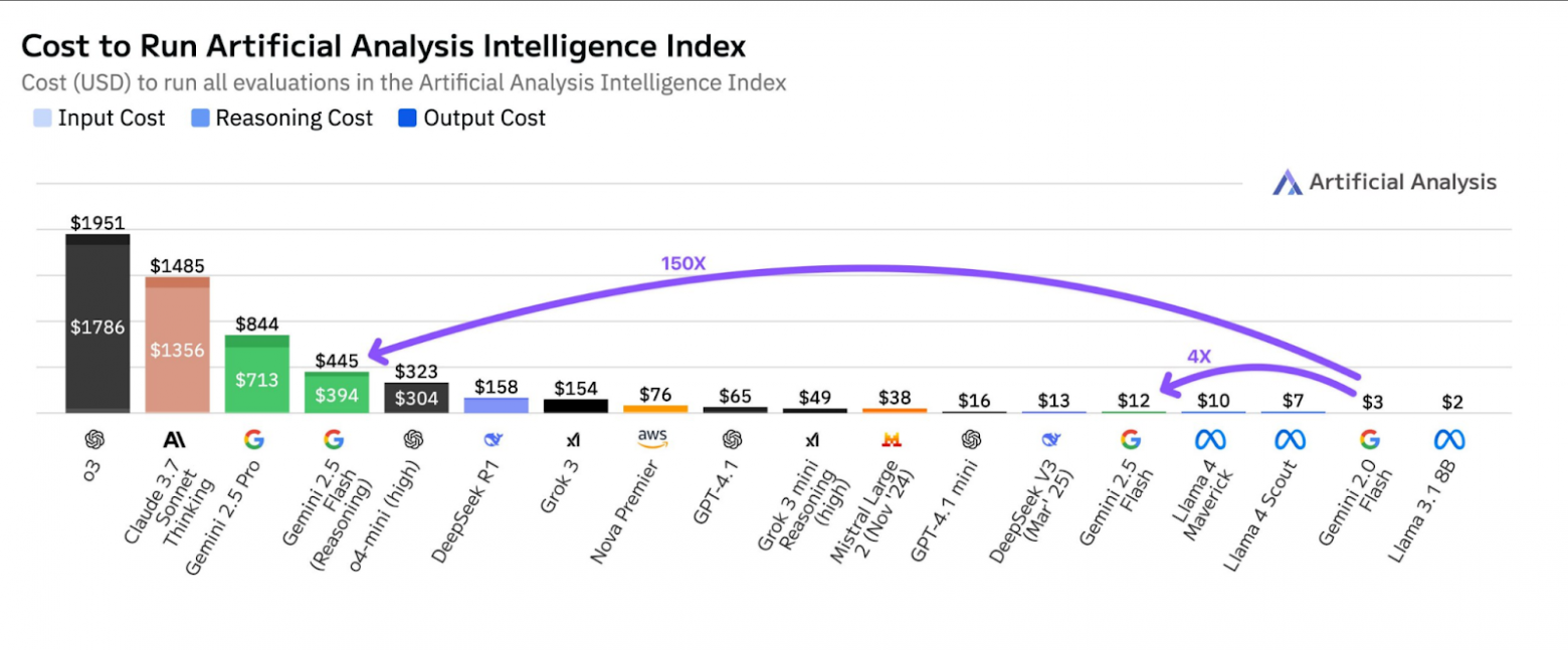Нейро-дайджест: ключевые события мира AI за 5 – 12 мая 2025 - 9 Нейро-дайджест: ключевые события мира AI за 5 – 12 мая 2025 - 9