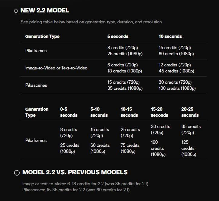 Топ-5 бесплатных нейросетей для анимации картинок - 17