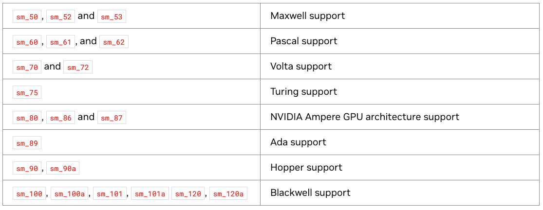 Есть ли у AMD перспективы в AI-ML-DL. Часть 1 - 11