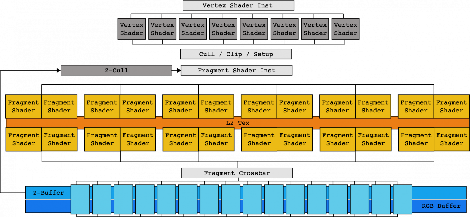 Есть ли у AMD перспективы в AI-ML-DL. Часть 1 - 13