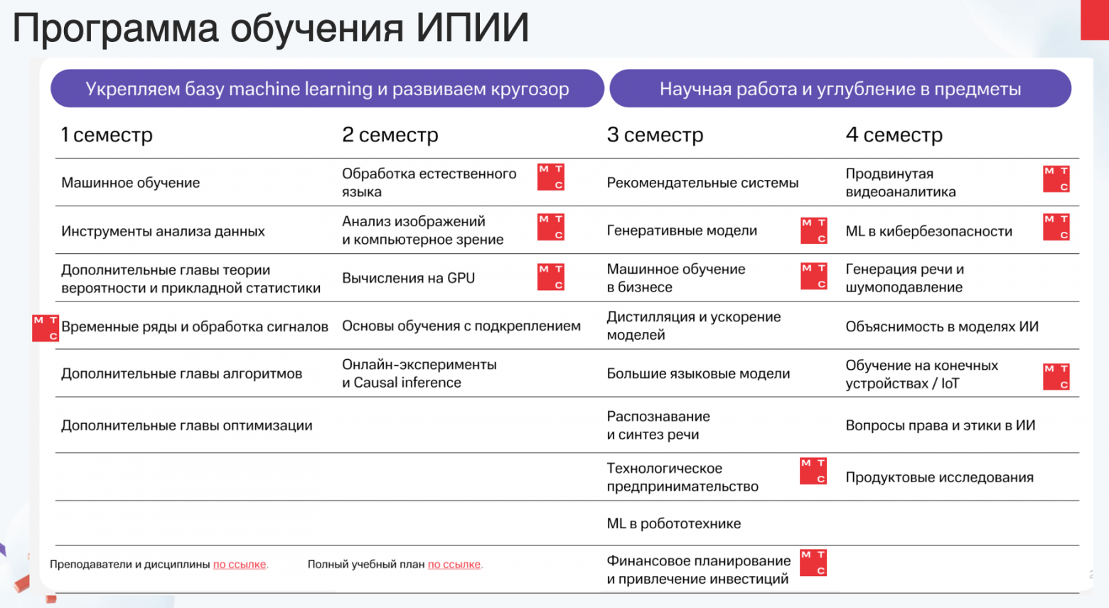 Путь в AI: от студента до инженера, исследователя или разработчика - 4 Путь в AI: от студента до инженера, исследователя или разработчика - 4