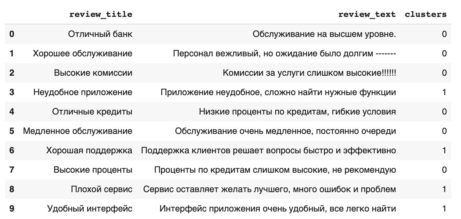 Разведочный анализ данных (EDA) через тематическое моделирование и мягкую кластеризацию - 11 Изображение выглядит как текст, снимок экрана, Шрифт, документ Контент, сгенерированный ИИ, может содержать ошибки.