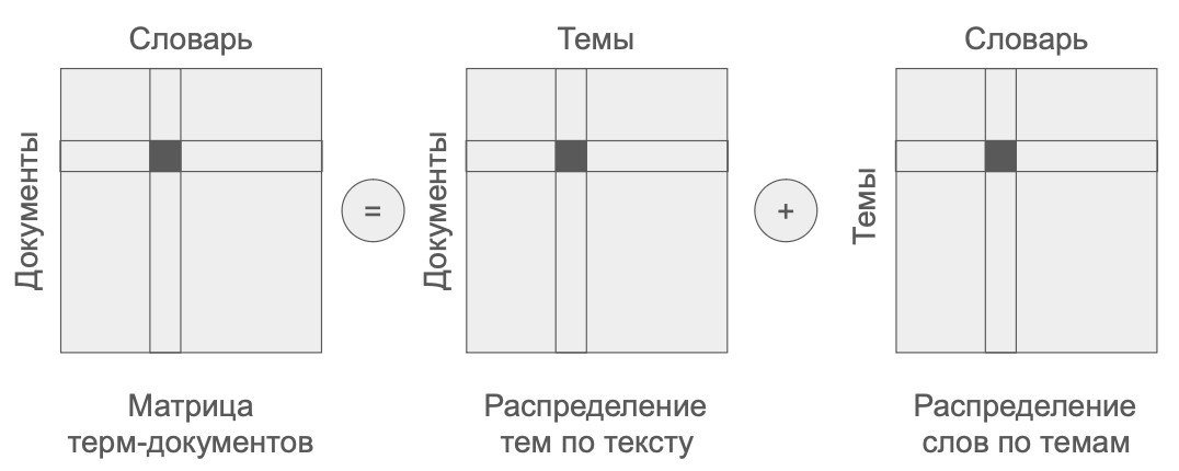 Разведочный анализ данных (EDA) через тематическое моделирование и мягкую кластеризацию - 2 Изображение выглядит как текст, диаграмма, снимок экрана, Прямоугольник Контент, сгенерированный ИИ, может содержать ошибки.