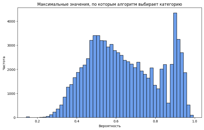 Разведочный анализ данных (EDA) через тематическое моделирование и мягкую кластеризацию - 4 Изображение выглядит как диаграмма, снимок экрана, График, линия Контент, сгенерированный ИИ, может содержать ошибки.