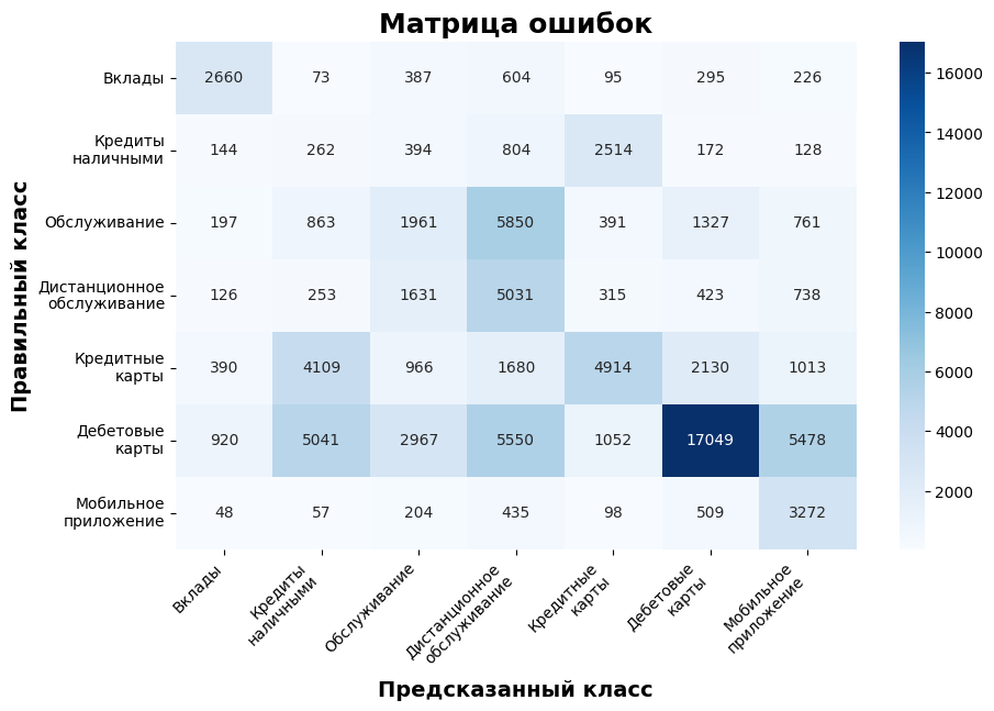 Разведочный анализ данных (EDA) через тематическое моделирование и мягкую кластеризацию - 5 Изображение выглядит как текст, снимок экрана, число, диаграмма Контент, сгенерированный ИИ, может содержать ошибки.