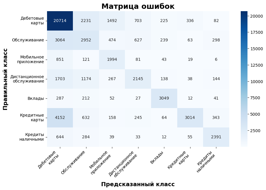 Разведочный анализ данных (EDA) через тематическое моделирование и мягкую кластеризацию - 6 Изображение выглядит как текст, снимок экрана, число, диаграмма Контент, сгенерированный ИИ, может содержать ошибки.