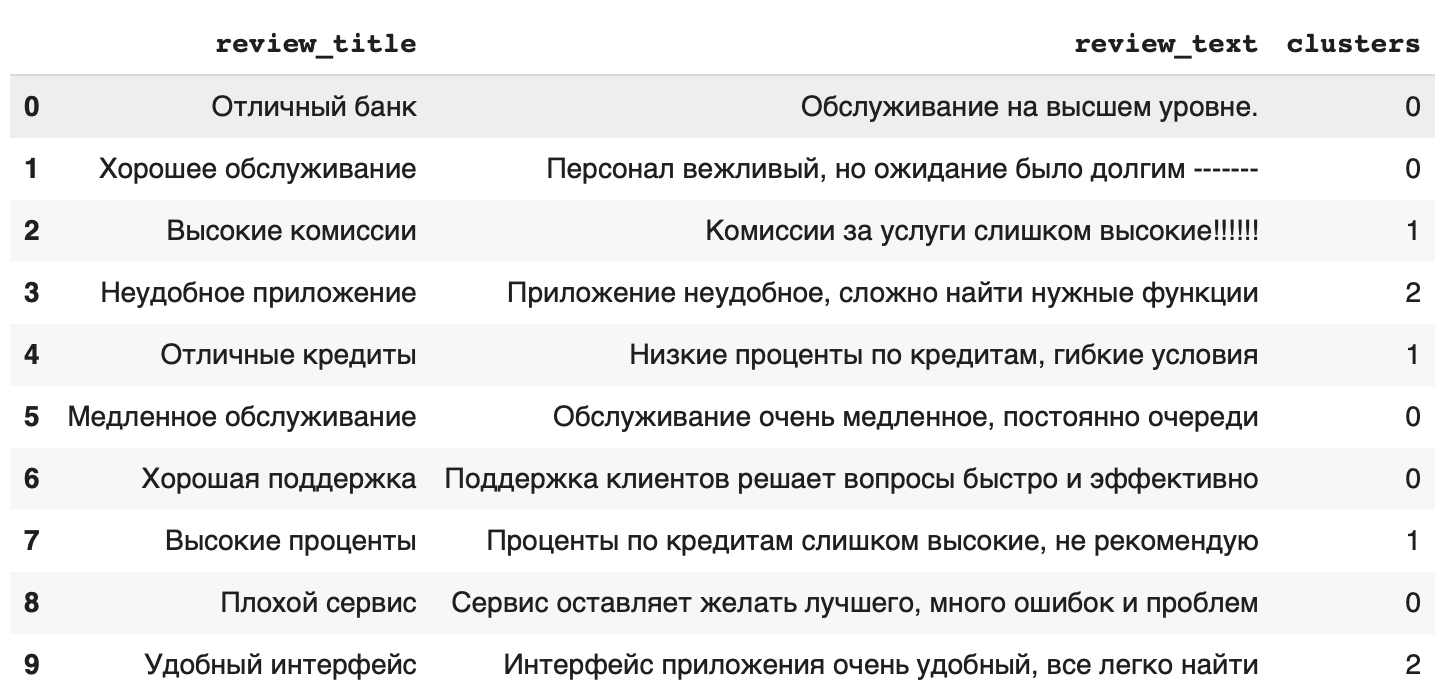 Разведочный анализ данных (EDA) через тематическое моделирование и мягкую кластеризацию - 7 Изображение выглядит как текст, снимок экрана, Шрифт, число Контент, сгенерированный ИИ, может содержать ошибки.