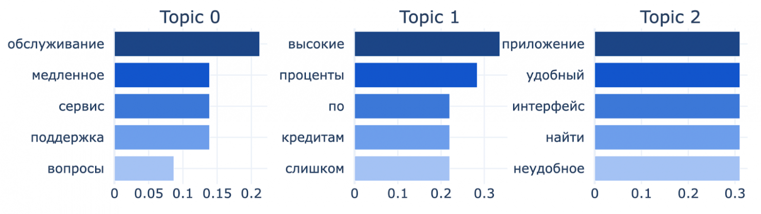Разведочный анализ данных (EDA) через тематическое моделирование и мягкую кластеризацию - 8 Изображение выглядит как текст, снимок экрана, Шрифт, число Контент, сгенерированный ИИ, может содержать ошибки.