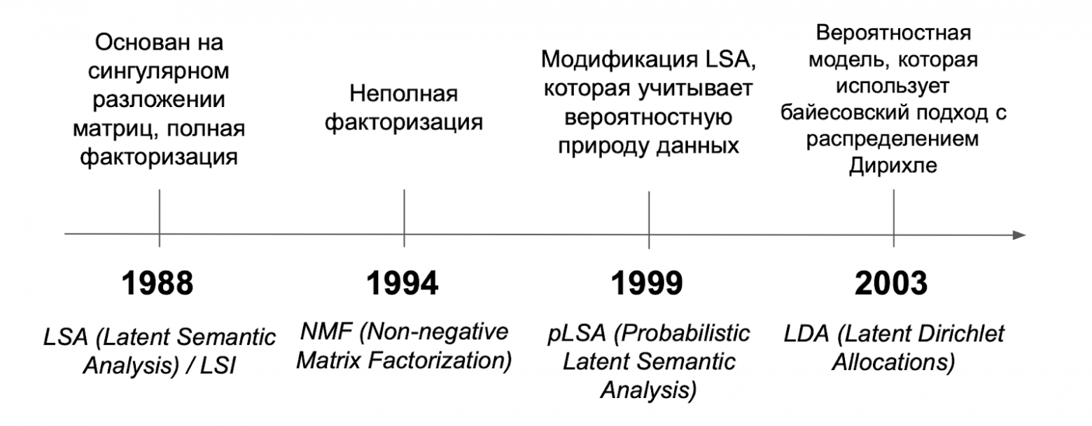 Изображение выглядит как текст, снимок экрана, Шрифт, визитная карточка  Контент, сгенерированный ИИ, может содержать ошибки.