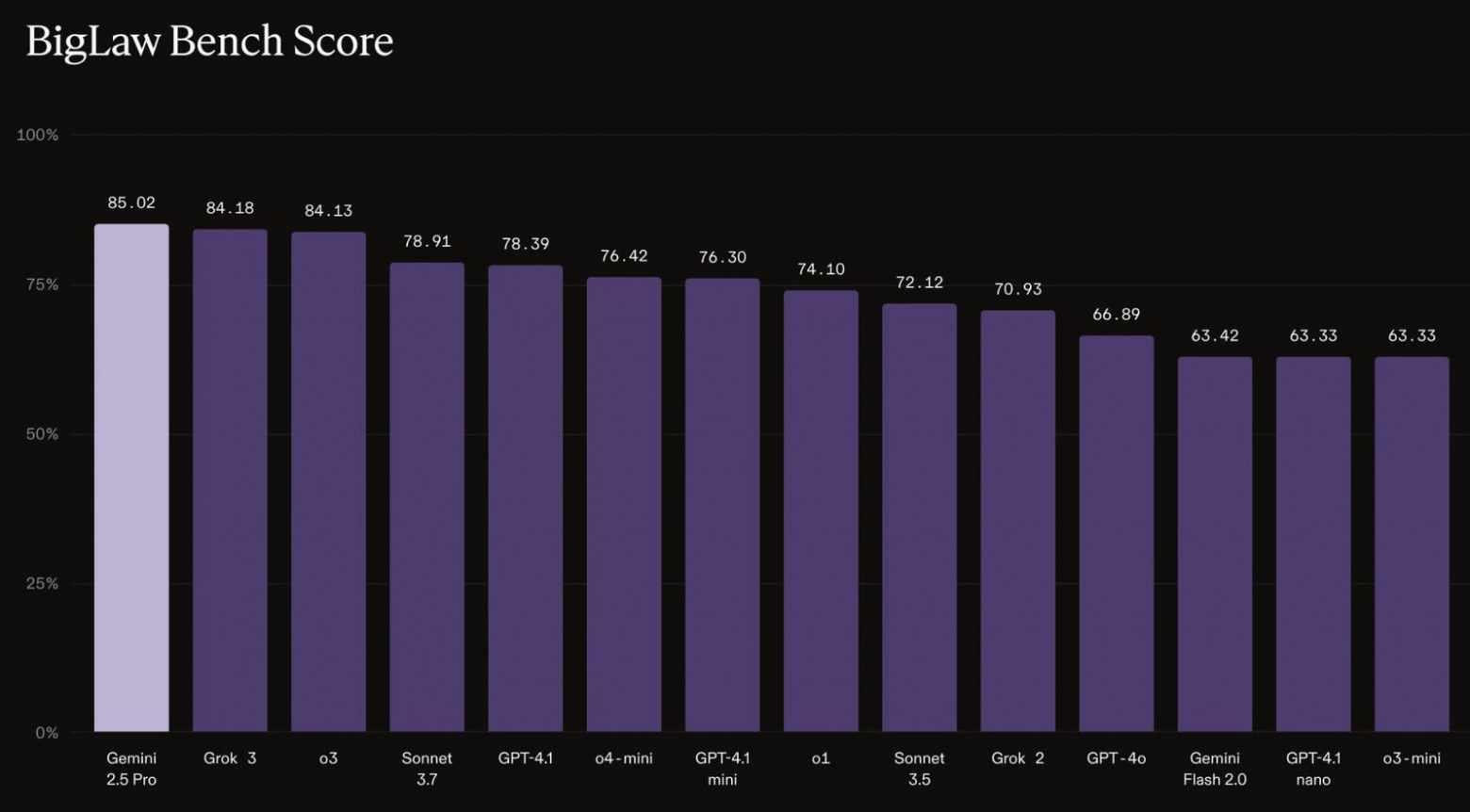 Harvey интегрирует модели от Anthropic и Google: новый этап в развитии юридического ИИ - 3 Harvey интегрирует модели от Anthropic и Google: новый этап в развитии юридического ИИ - 3