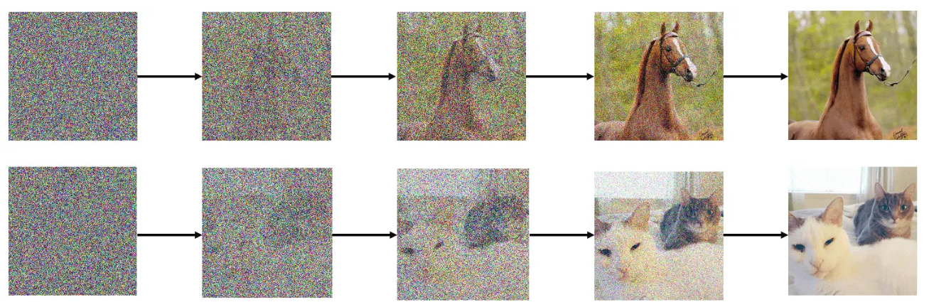 Из шума получается изображение по заданному промпту
