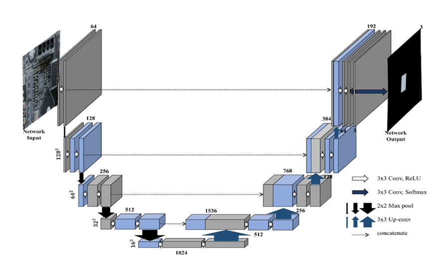 Описание архитектуры UNet класса сверточных нейронных сетей