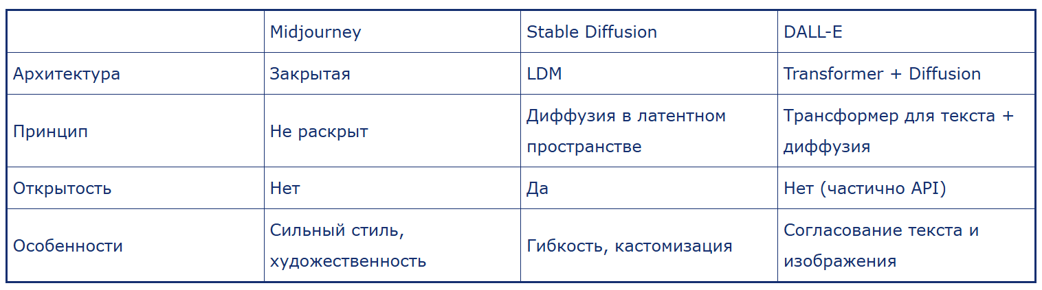 Как писать промпты для генерации изображений: часть 1 - 9 Как писать промпты для генерации изображений: часть 1 - 9