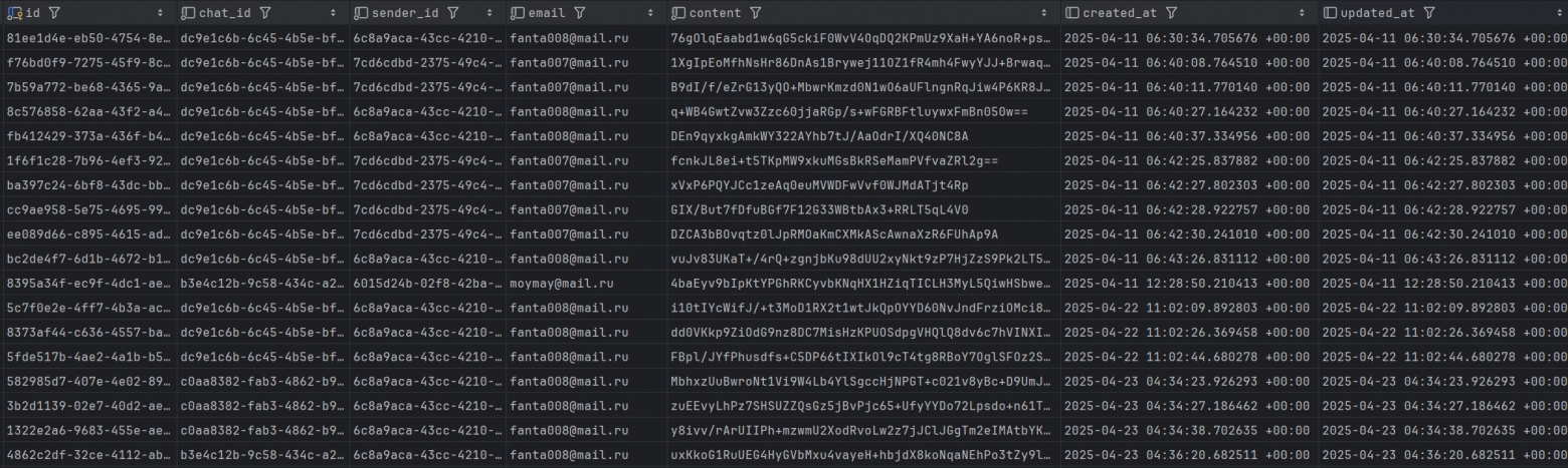 поле content не хранит открытый текст — сообщения сохраняются в зашифрованном (или хешированном) виде. Это сделано для защиты личной переписки пользователей от утечек даже в случае доступа к базе данных.  