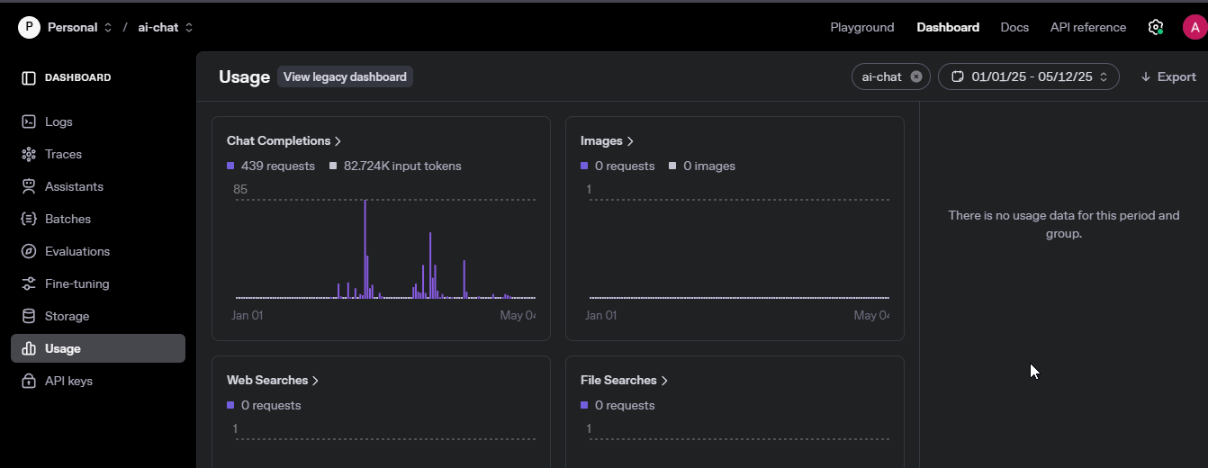 На скриншоте показана статистика использования OpenAI API в проекте ai-chat: выполнено 439 запросов к Chat Completions с общим объёмом 82.7K входных токенов.  