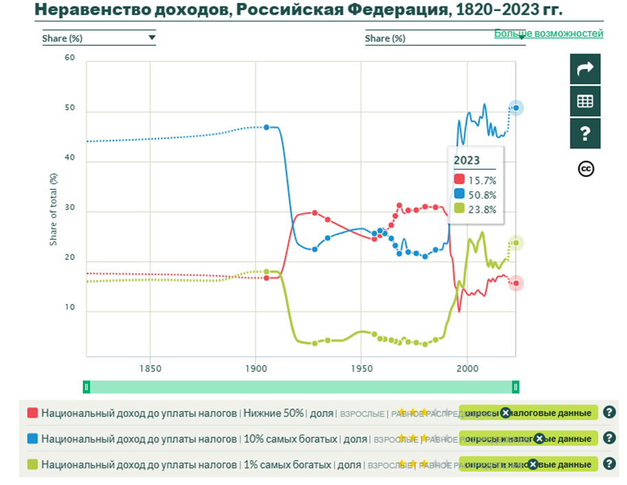 Концепция Человек-Род-Государство - 2 Концепция Человек-Род-Государство - 2