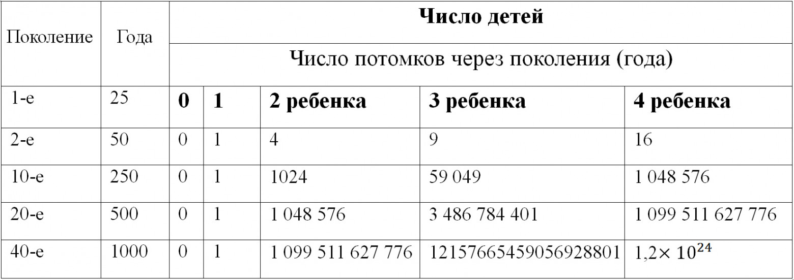 Концепция Человек-Род-Государство - 5 Концепция Человек-Род-Государство - 5