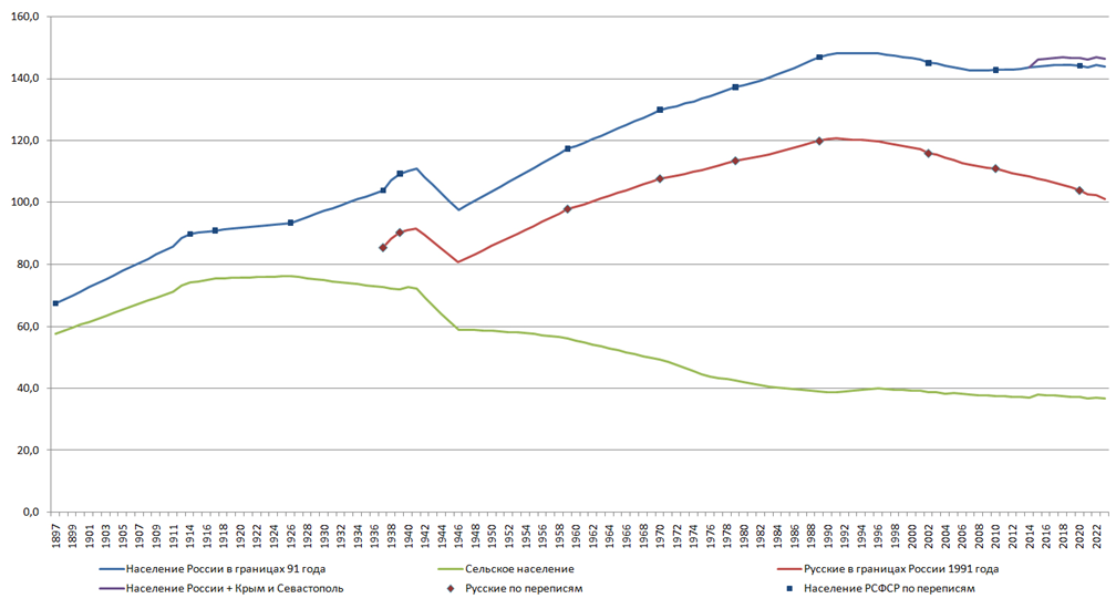Концепция Человек-Род-Государство - 7 Концепция Человек-Род-Государство - 7