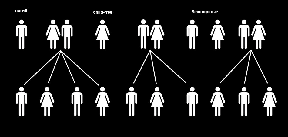 Концепция Человек-Род-Государство - 9 Концепция Человек-Род-Государство - 9