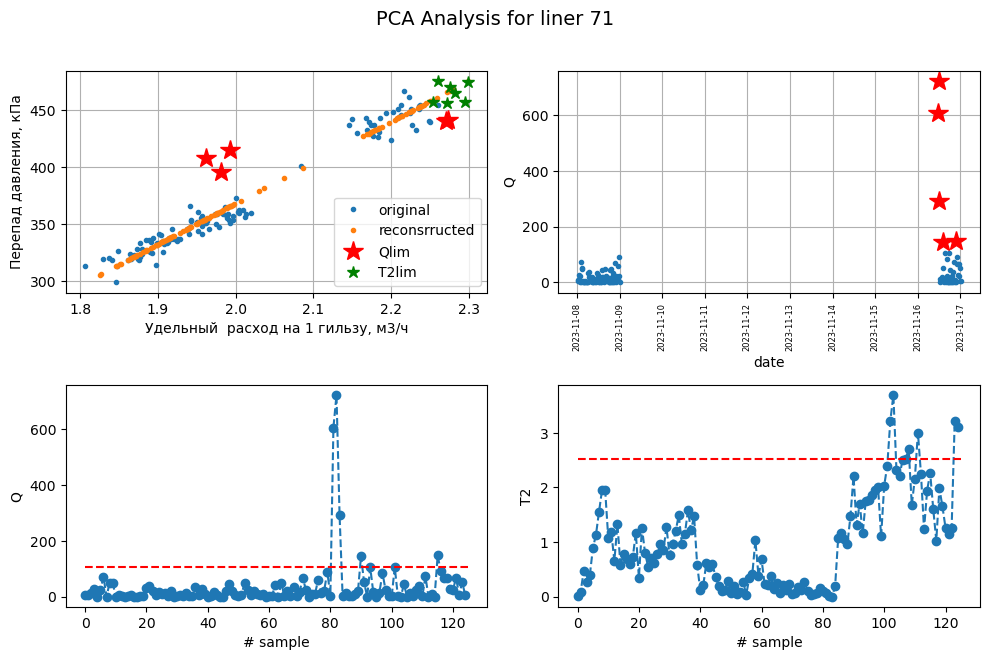 Изображение выглядит как текст, диаграмма, линия, График  Контент, сгенерированный ИИ, может содержать ошибки.