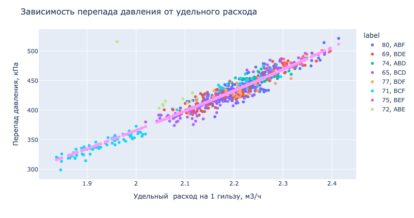 Изображение выглядит как текст, снимок экрана, График, линия  Контент, сгенерированный ИИ, может содержать ошибки.
