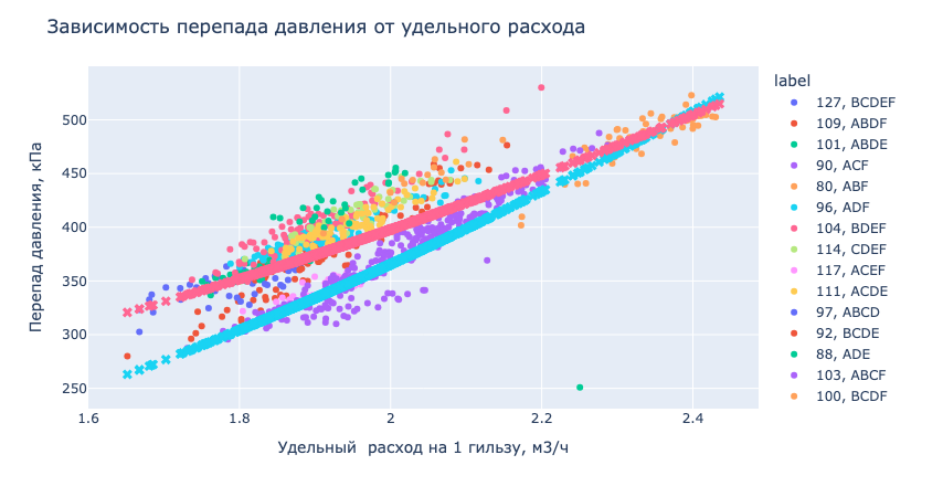 Изображение выглядит как текст, снимок экрана, линия, График  Контент, сгенерированный ИИ, может содержать ошибки.