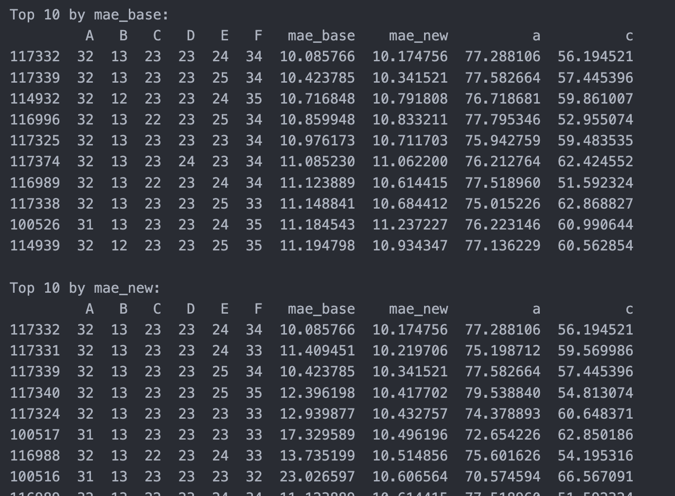 Изображение выглядит как текст, снимок экрана, черно-белый, Шрифт  Контент, сгенерированный ИИ, может содержать ошибки.