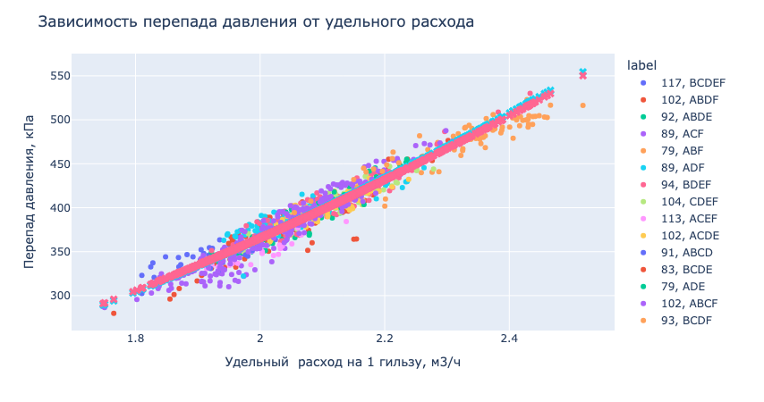 Изображение выглядит как текст, снимок экрана, График, линия  Контент, сгенерированный ИИ, может содержать ошибки.