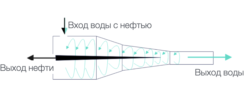 Изображение выглядит как линия, диаграмма, График, снимок экрана  Контент, сгенерированный ИИ, может содержать ошибки.