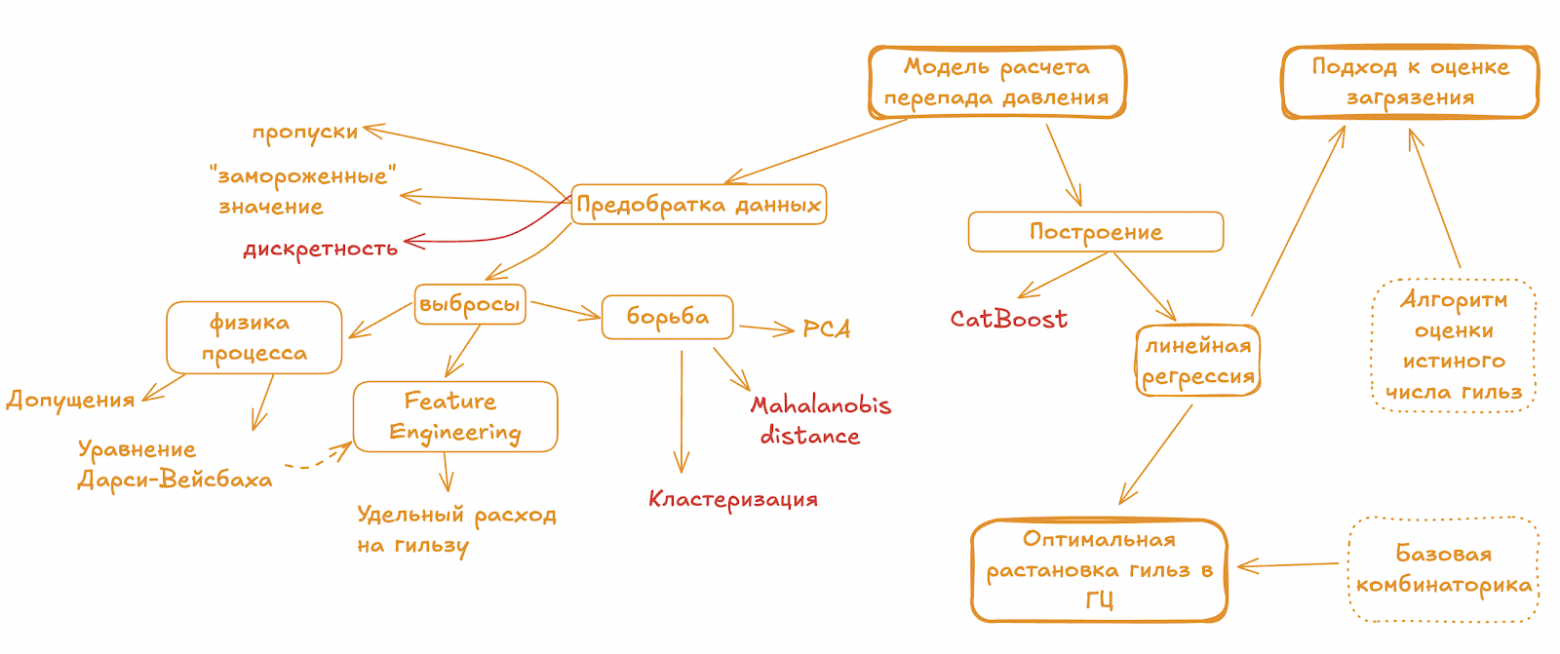 Изображение выглядит как текст, диаграмма, линия, Шрифт  Контент, сгенерированный ИИ, может содержать ошибки.