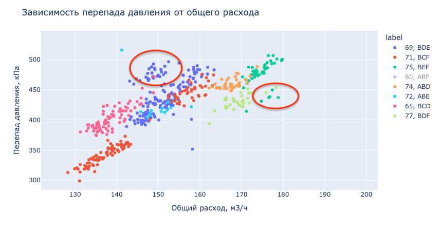 Изображение выглядит как текст, снимок экрана, диаграмма, График  Контент, сгенерированный ИИ, может содержать ошибки.