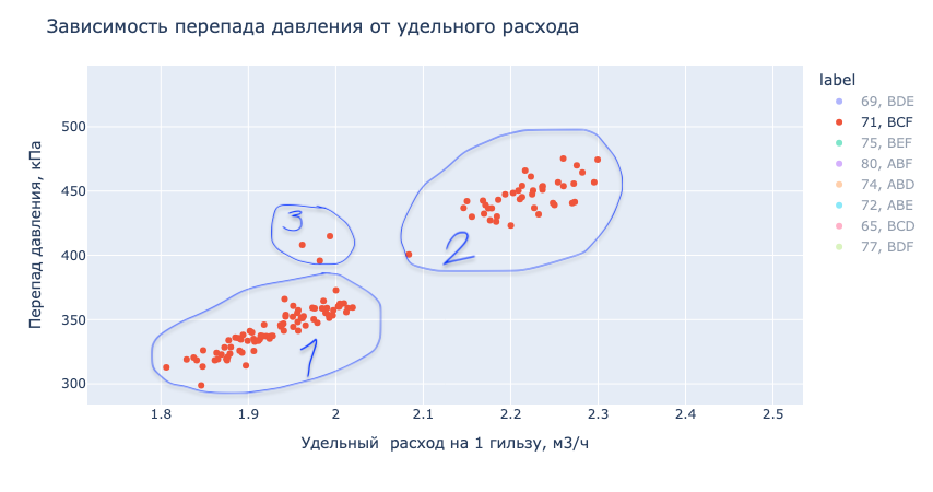 Изображение выглядит как текст, снимок экрана, диаграмма, Шрифт  Контент, сгенерированный ИИ, может содержать ошибки.