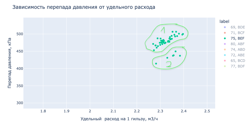 Моделирование работы гидроциклона для очистки воды от нефти с помощью ML - 9